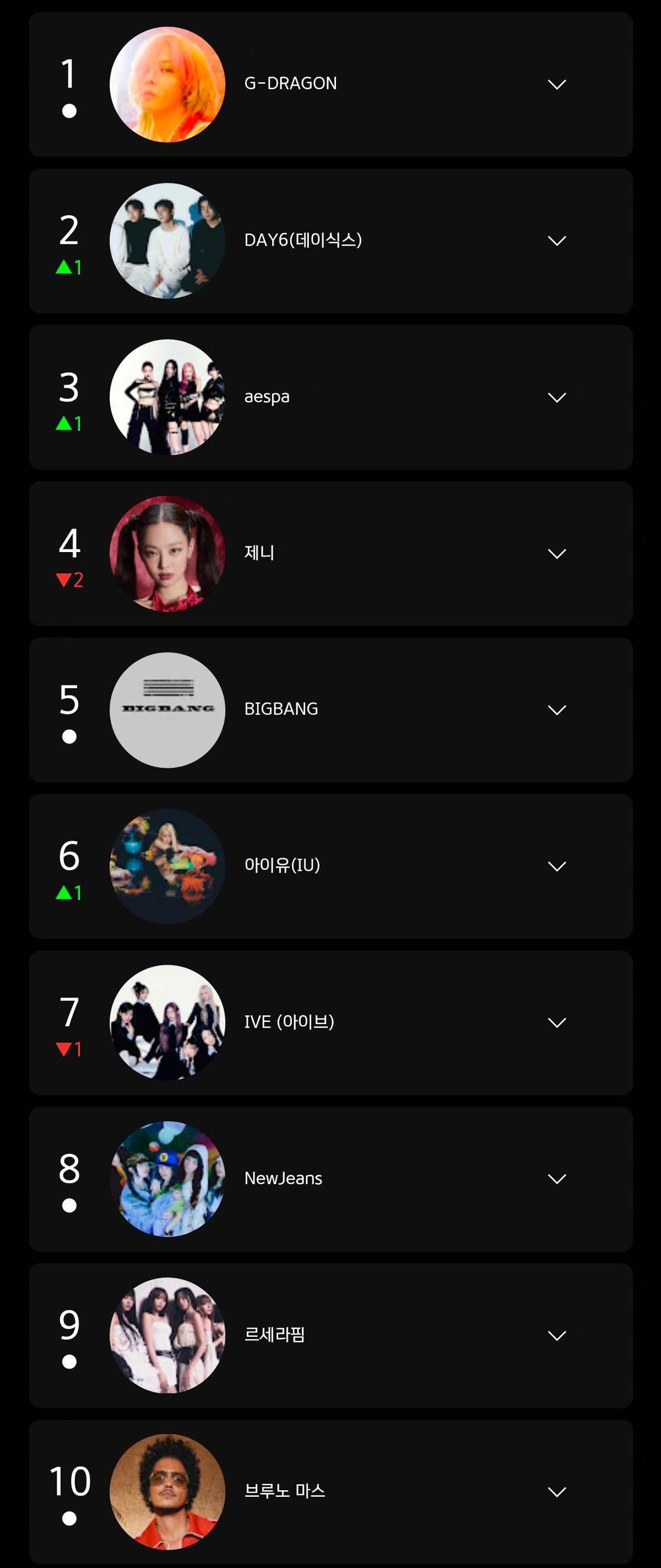 【Theqoo】YouTube Music 2025年3月第4周(2025.03