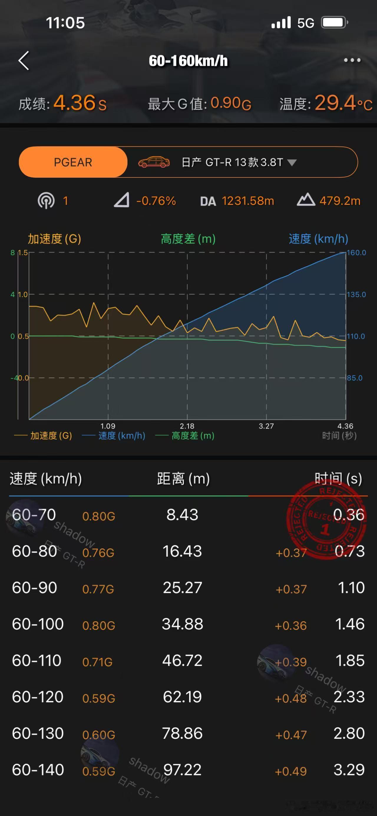 疯狂的GTR35我竟然一直都没想起发出来。GTR35升级了Onetech GT9