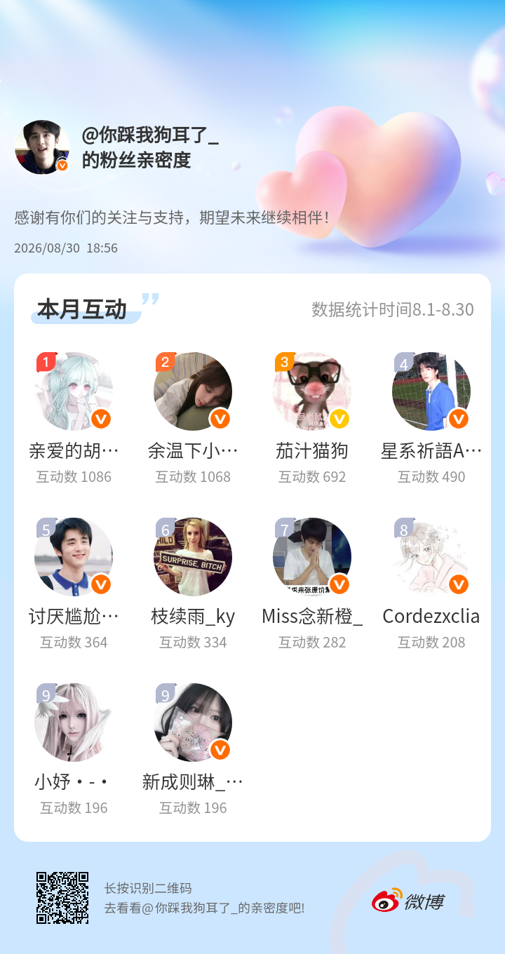 感谢有你们的陪伴与支持，期望未来继续相伴～微博亲密度粉丝亲密度​​​