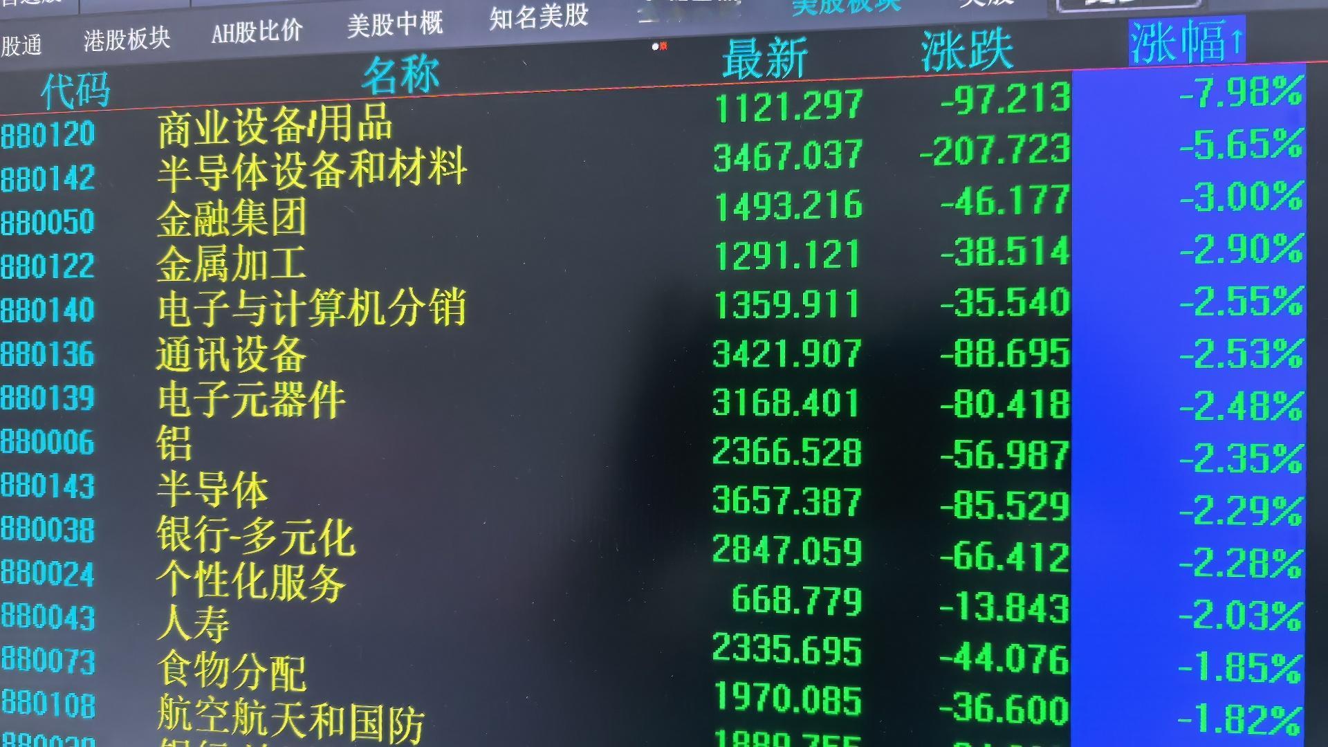 市场在走两个极端，不让恶搞半导体？就恶搞通胀，市场不相信实体经济会起来，因为穷人