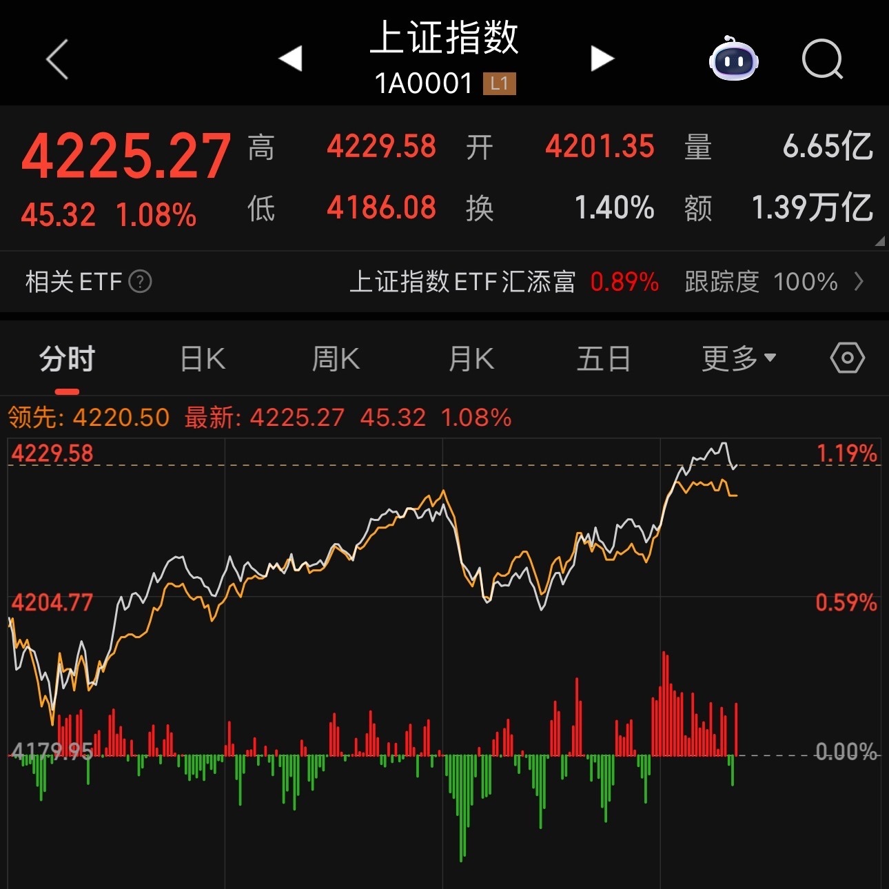 大A今天指数创新高未来一个礼拜 正常思维是不会掉链子就怕有使坏的人 突然某天来一