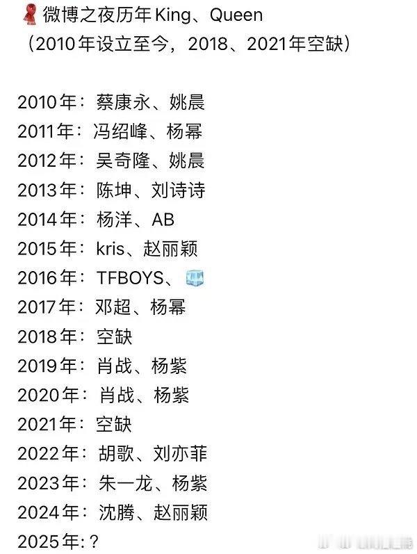 微博之夜历年King&queen，今年会是谁？ 