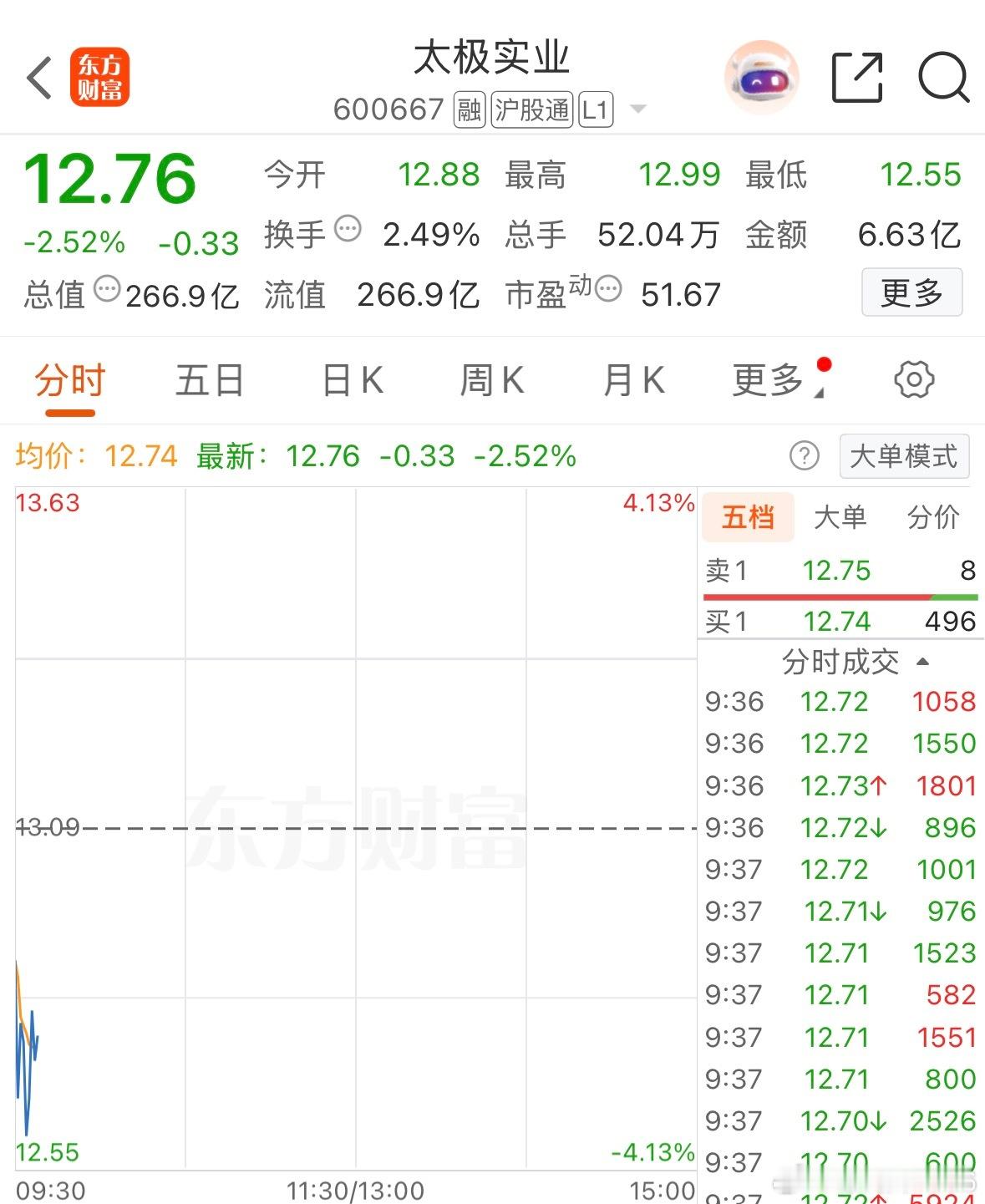 耐心等待爆发即可，收到回复666 