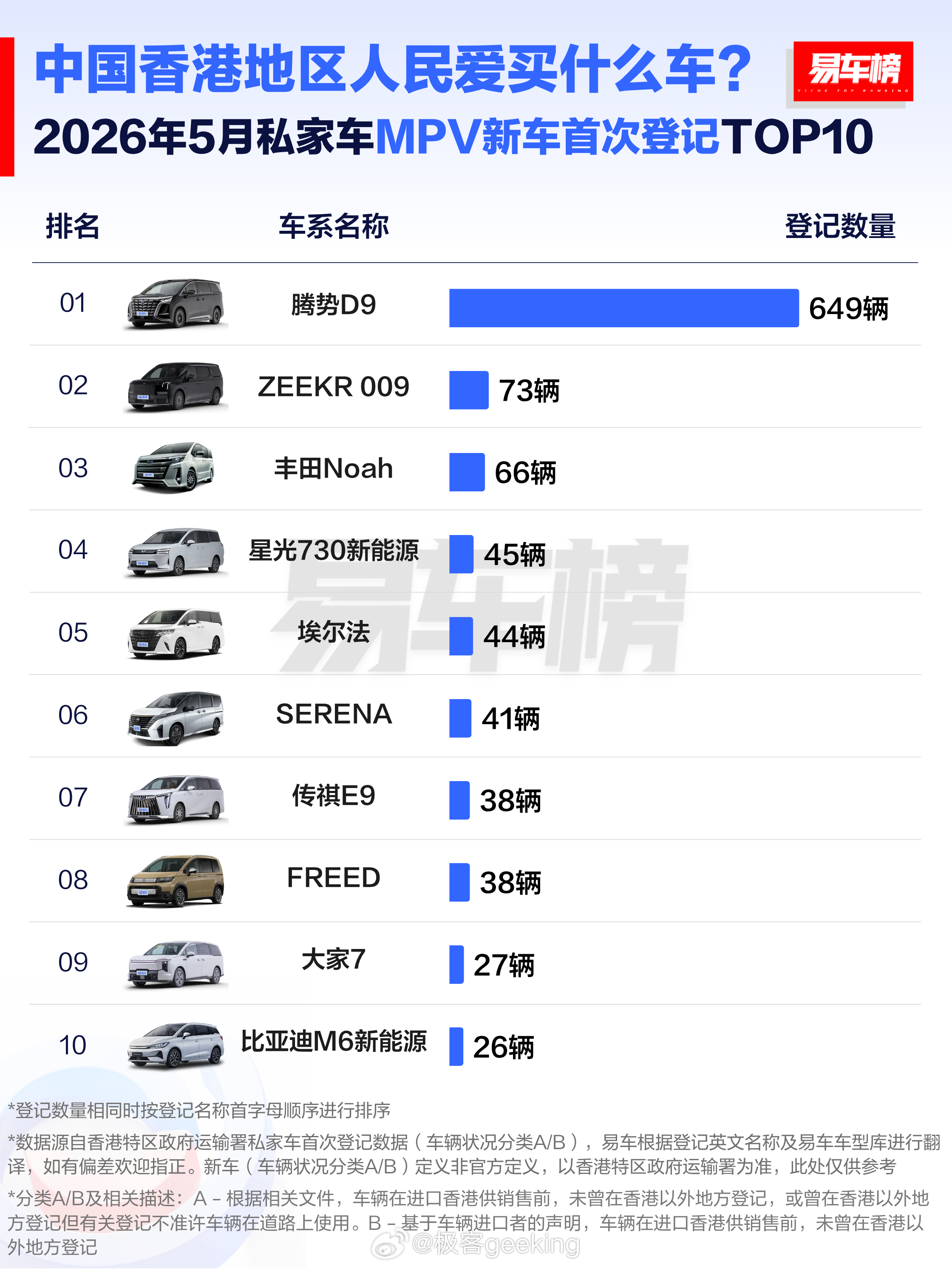 腾势D9：无敌是多么寂寞～ 