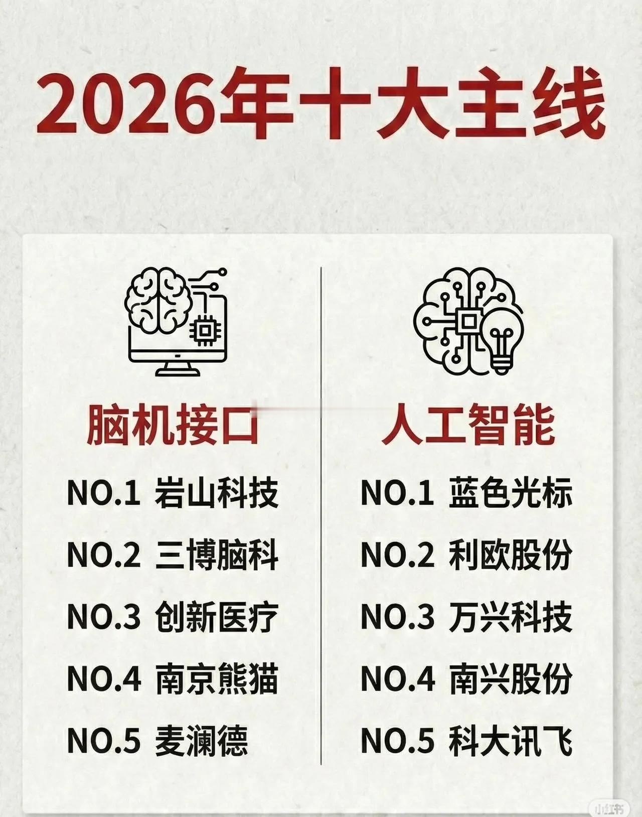 2026年A股投资主线！2026年有不少值得关注的主线。在A股投资方面，半导体、