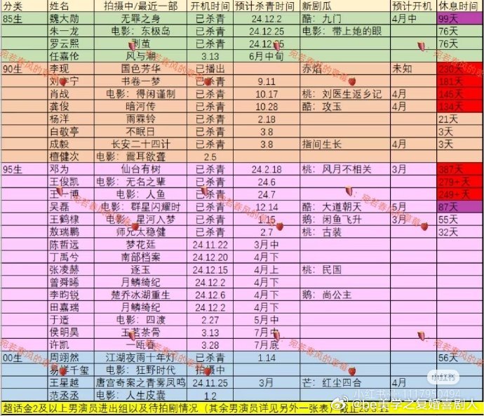 网友做的内娱空档小表格最新版 ​​​