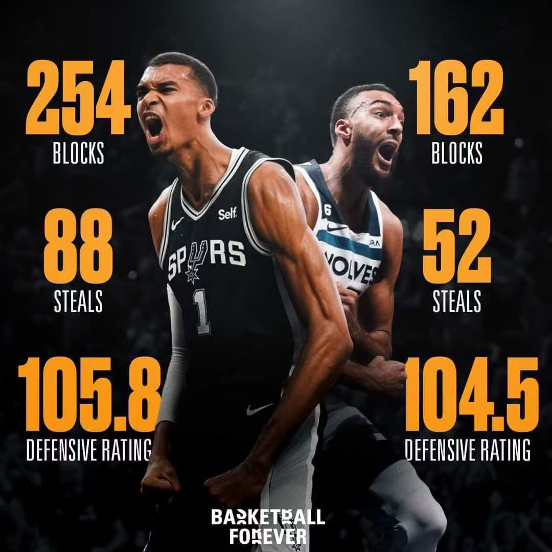 下赛季打够场次，文班亚马这个DPOY，应该跑不掉了吧？nba超季划我的观赛搭子 