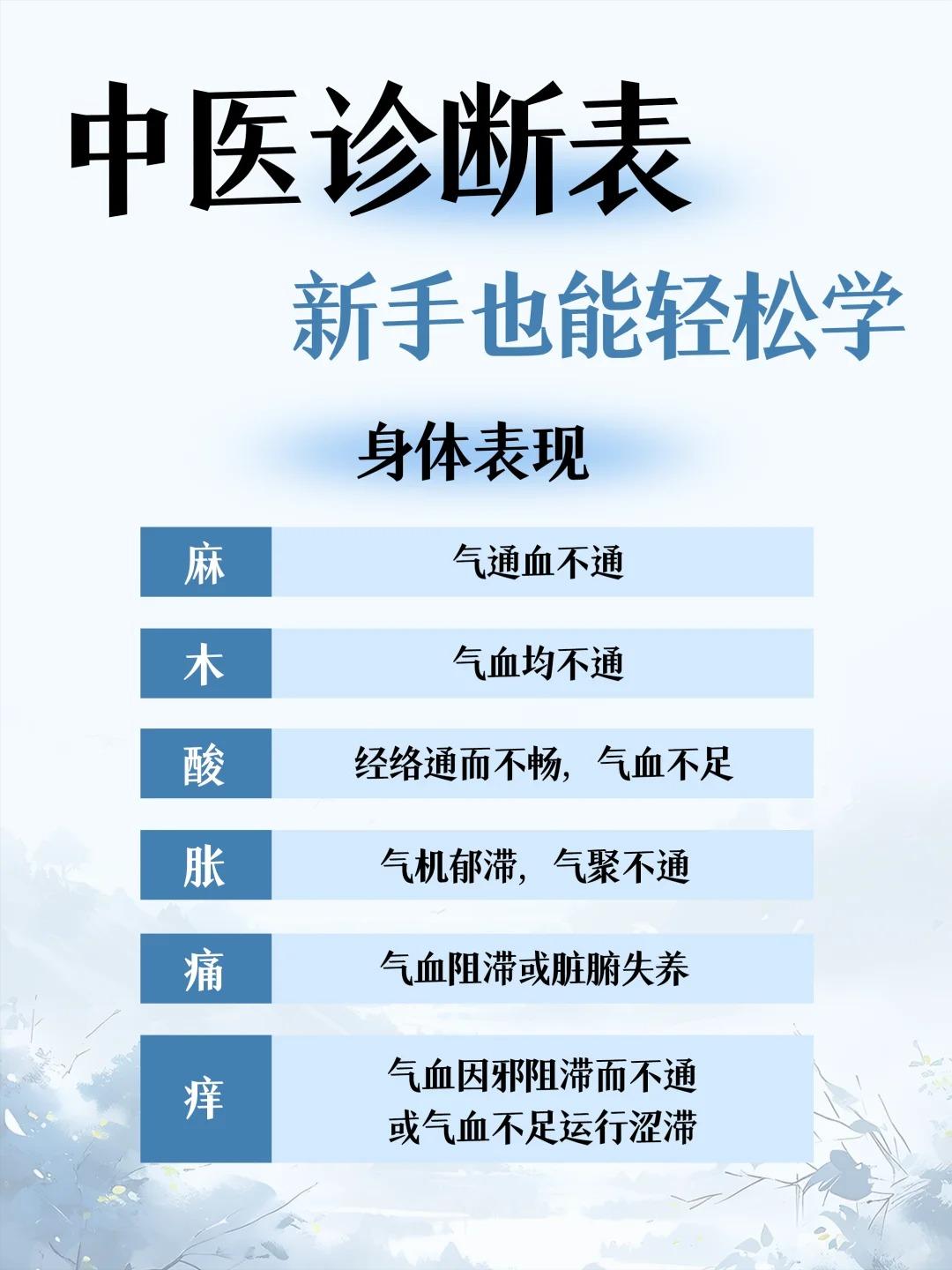 这些常听的中医术语，终于搞懂啥意思了！