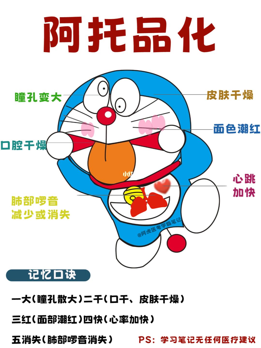 阿虎医考学霸笔记：当多啦A梦有机农药中毒