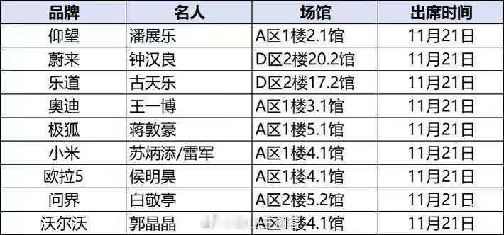 蠢了好几年以前车展太正经看车看明星看车模才是正道
