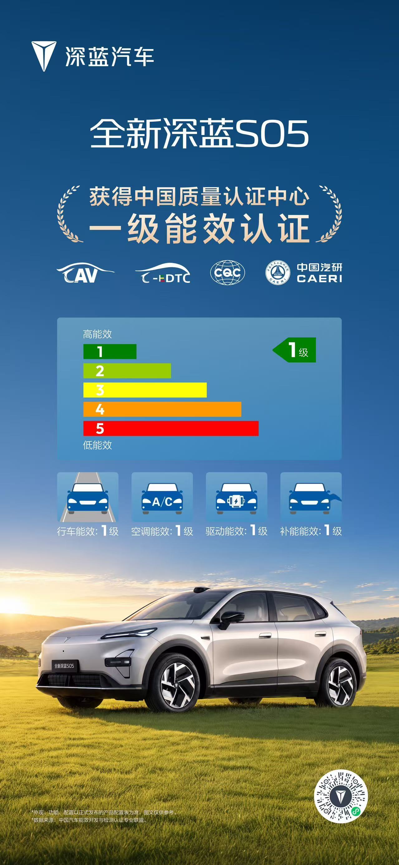 🏆权威认证 · 全维一级能效全新深蓝S05一级能效认证行车、空调、驱动、补能，