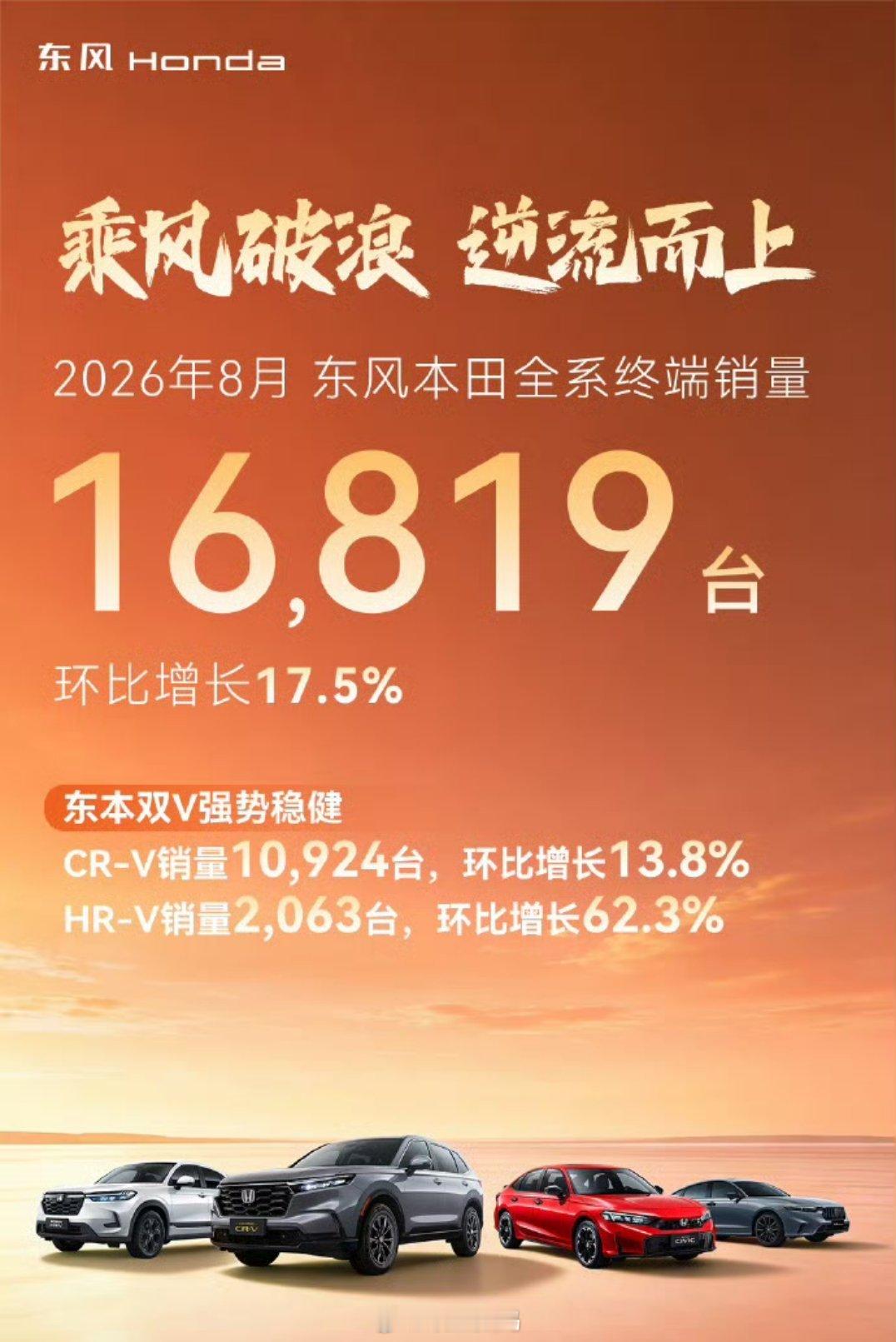 东风本田8月销量才16819啊？不知道有没有到小米的一半，这才几年啊，世界真的变