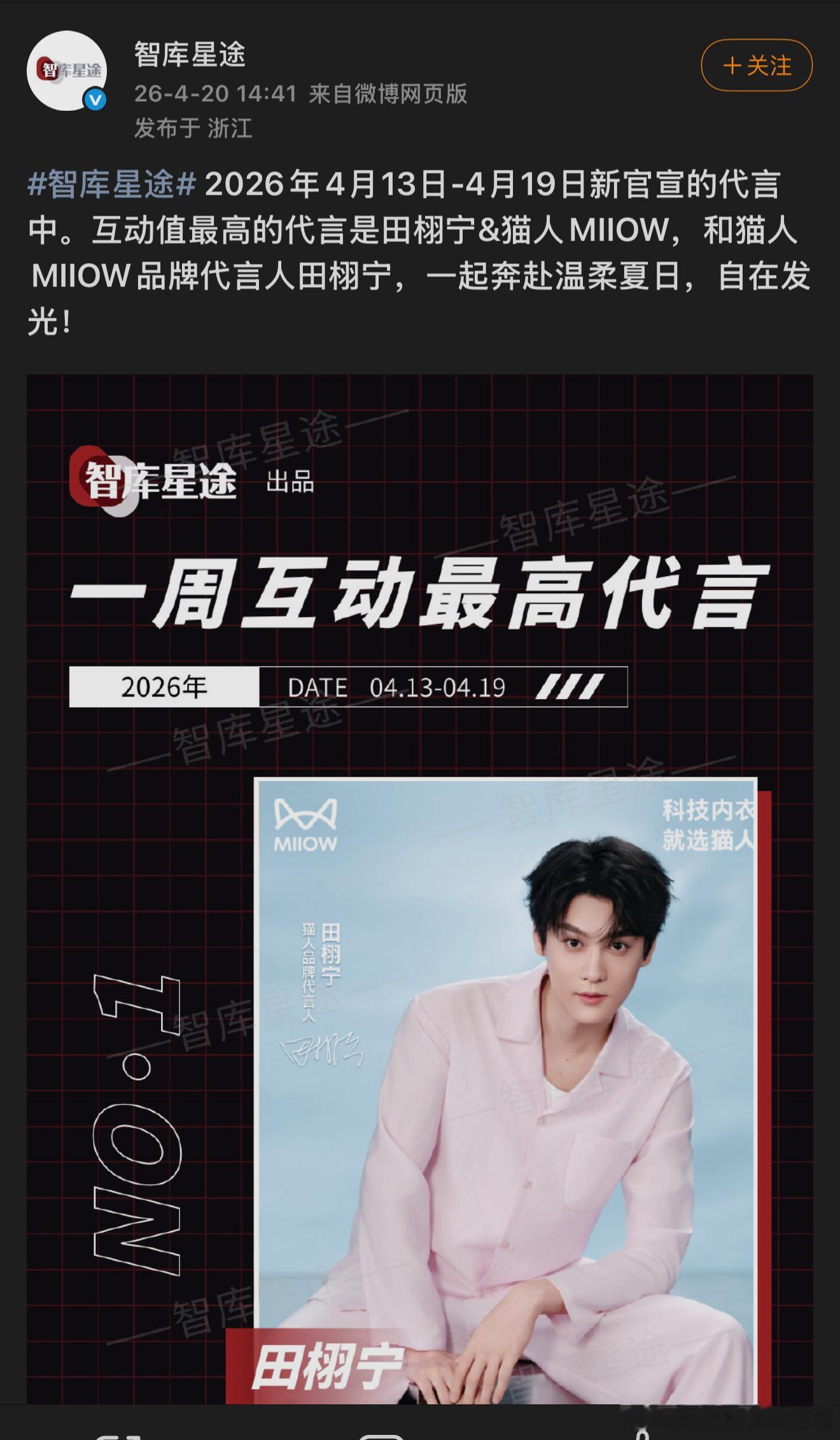 田栩宁猫人品牌代言人 本周新官宣的代言中，田栩宁官宣的猫人品牌代言人互动量第一，