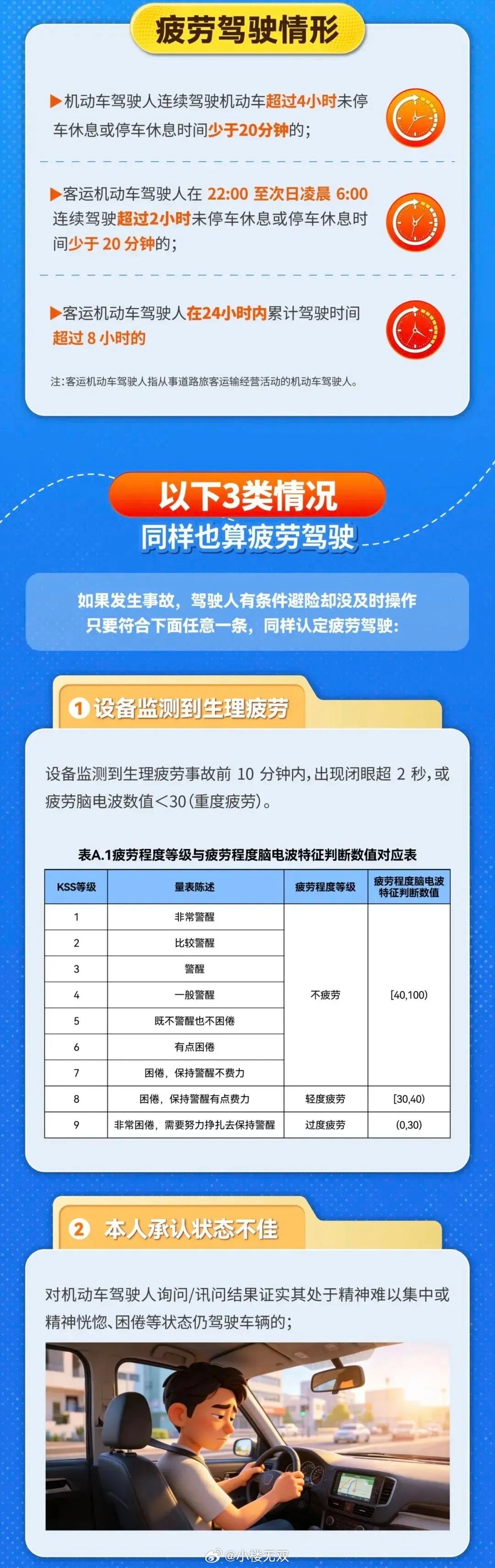 驾驶新规6月1日起执行，抓到就罚！ 
