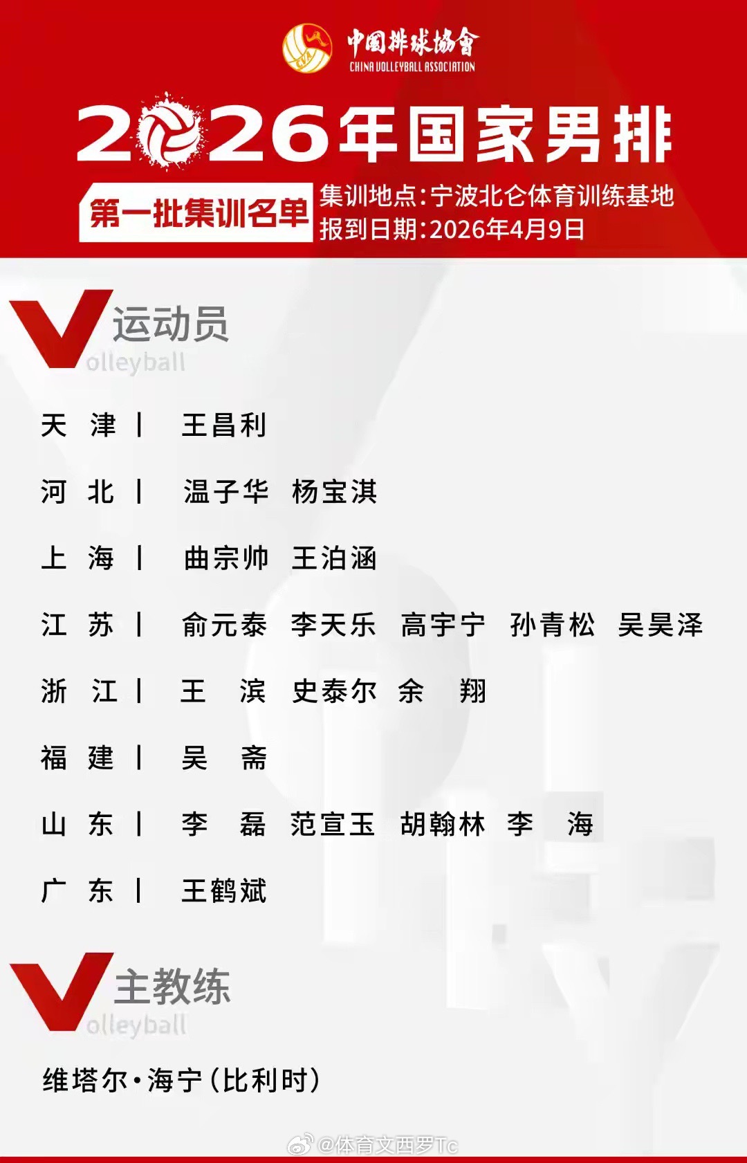 中国男排公布2026年首批集训名单：19人集结北仑，多名00后入选中国男排202