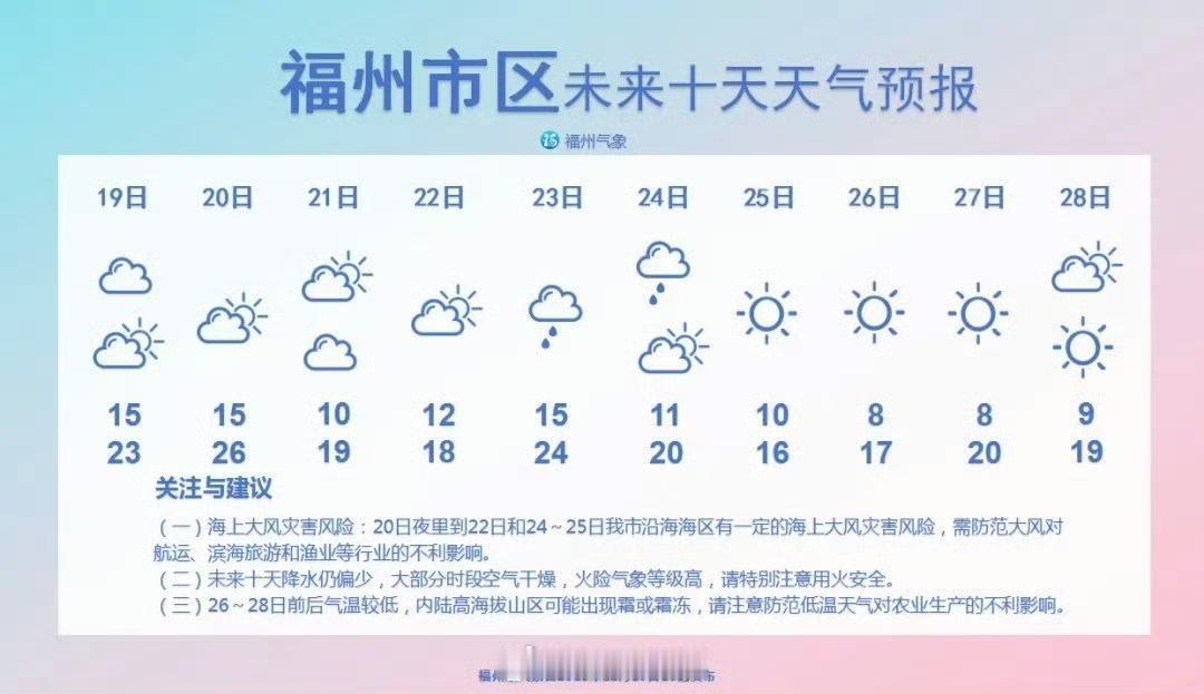 今天（19日，周五）受暖湿水汽辐合的影响，全市天气阴，部分地区有小雨。

20日