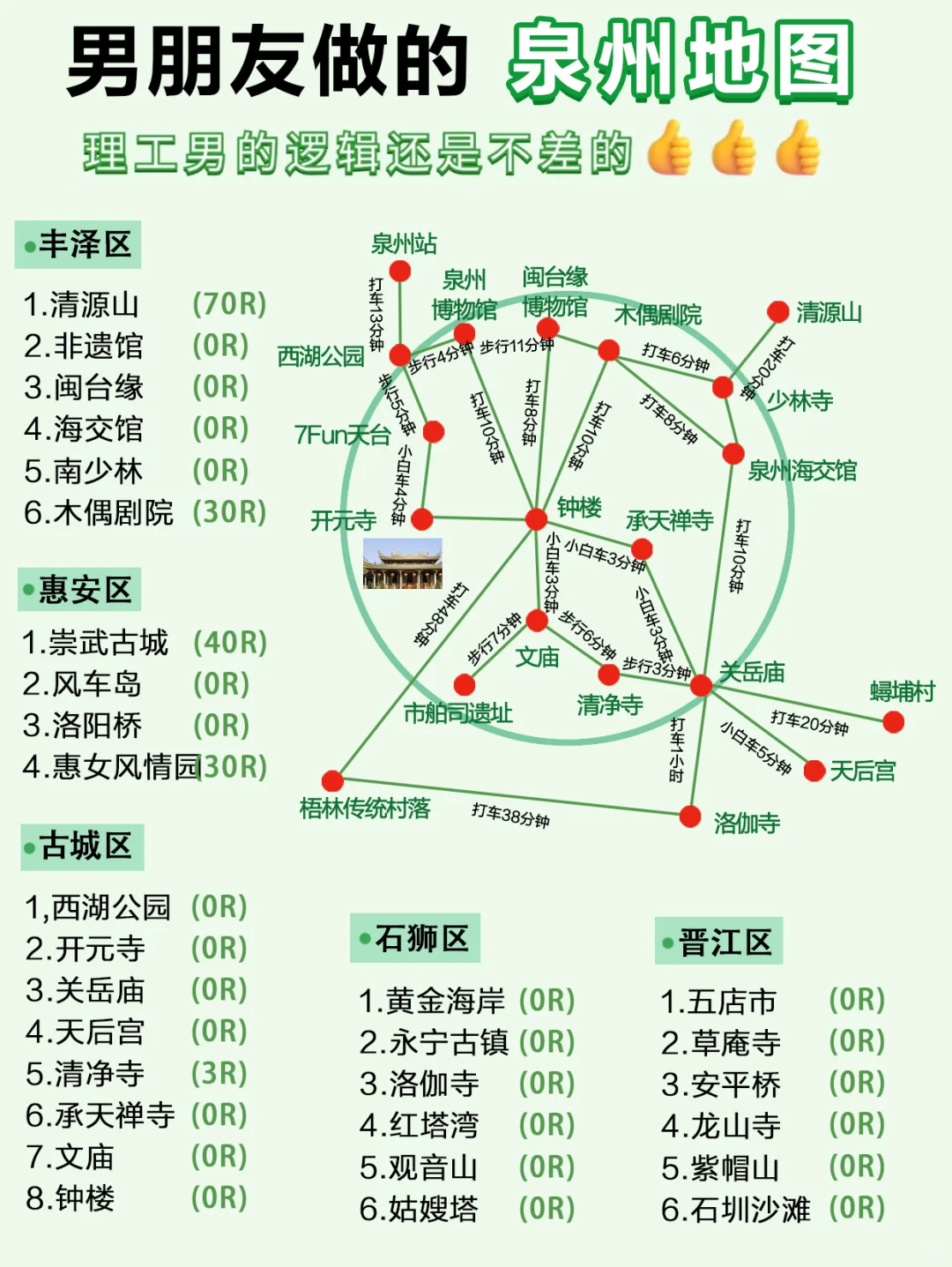 我做了半个月的泉州地图路线，真玩对了