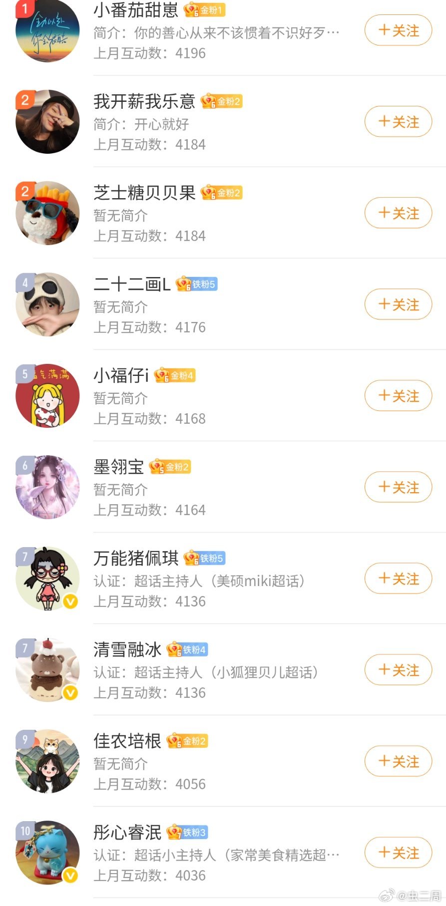 虫子窝恭喜以下十位进入6月份(6.1-6.30日) 互动榜前十， 大家可以私信我