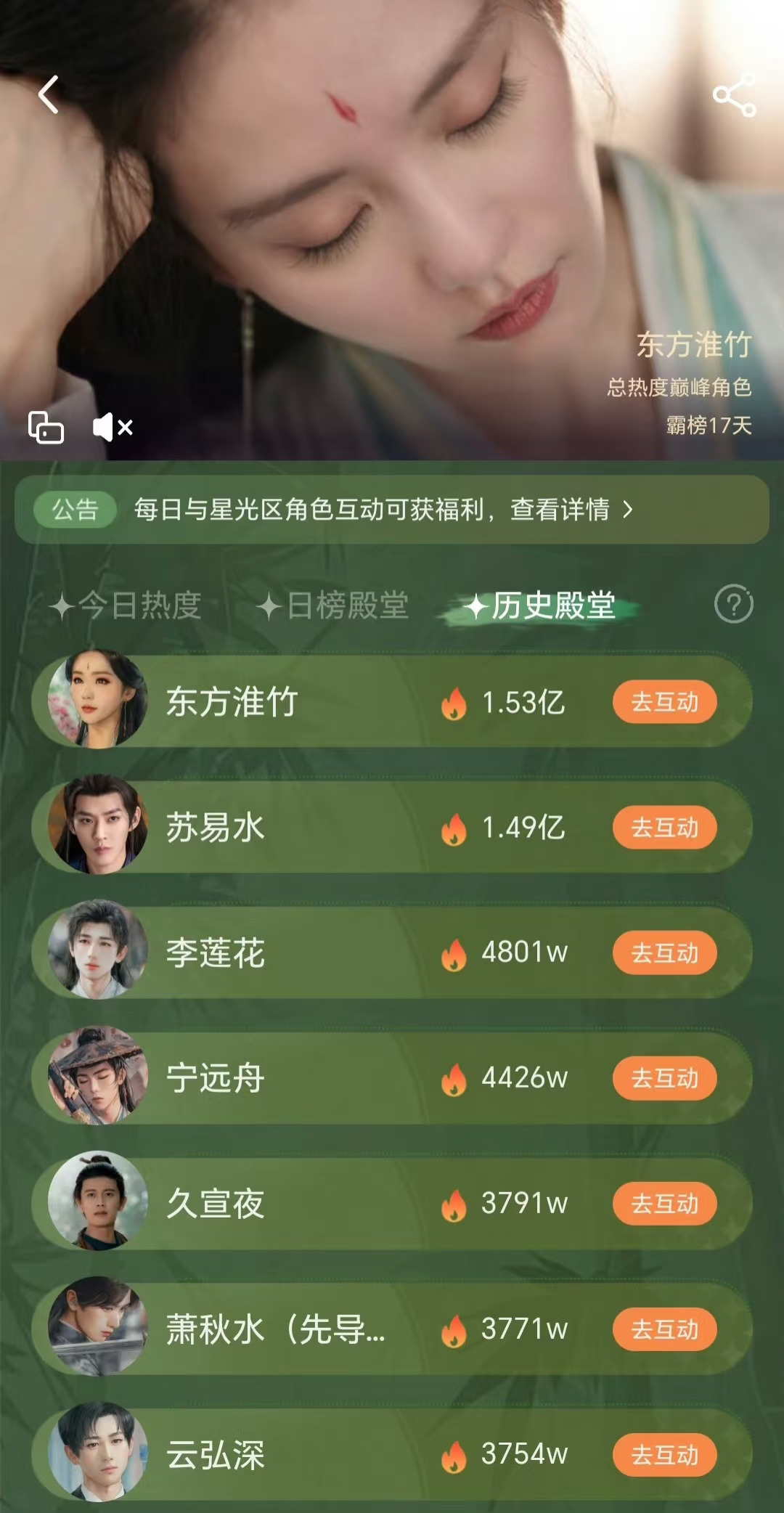 姐粉氪金是真牛呀 在一众男明星里面杀出重围荣登榜首 刘诗诗