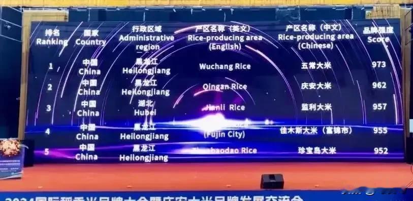 “五常大米”，一般一般，世界第三！

世界稻米产区三十强公布啦，位于榜首的是印度