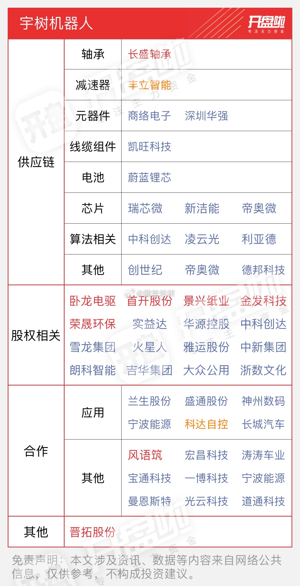 宇树机器人相关个股 