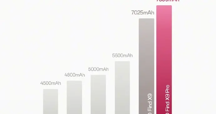 告別電量焦慮！國產手機續航強者盤點
