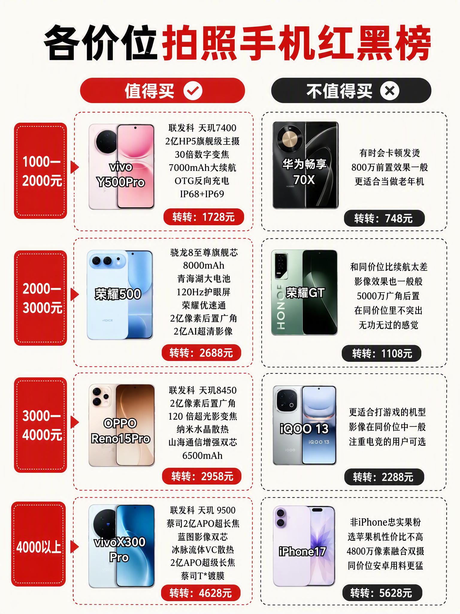 2026各价位拍照手机推荐。