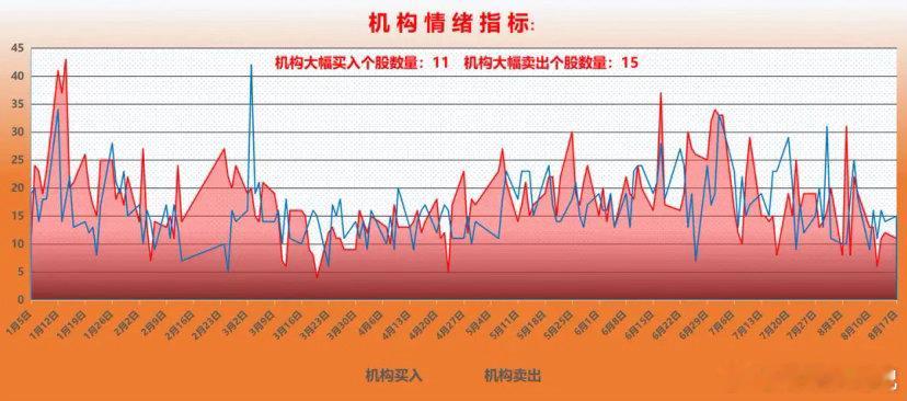 机构资金整体动向分析：前一交易日机构净买入超过1000万的个股11只，净卖出超过