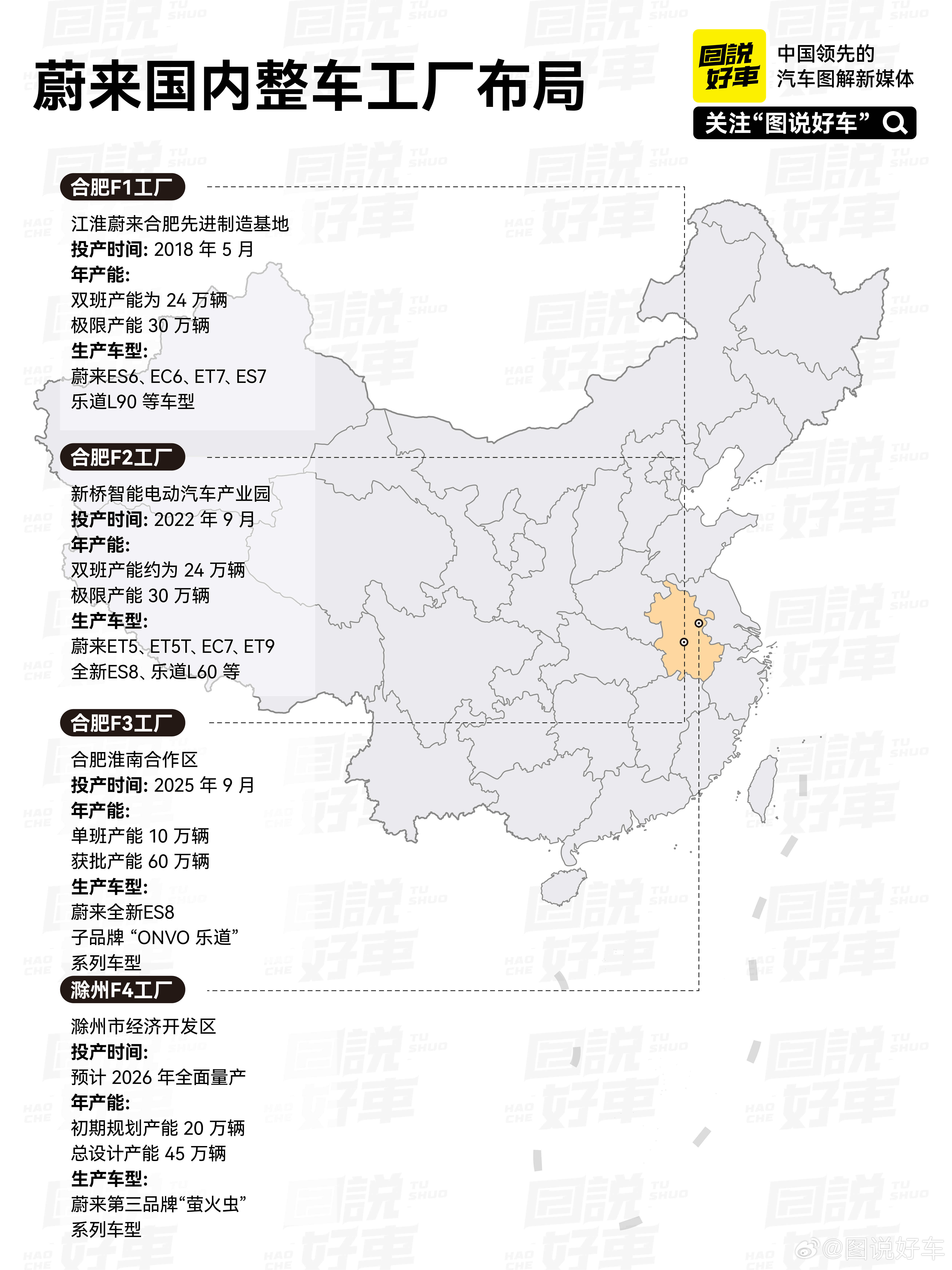 随着乐道L90和蔚来ES8两款大六座SUV的相继热销，产能爬坡已成为蔚来扭转市场