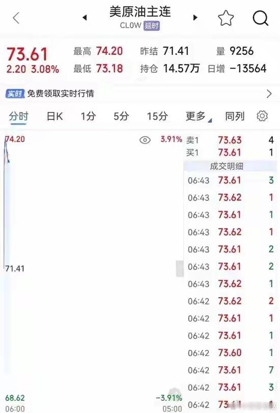 油价大涨！刚刚，伊朗多地传出爆炸声！美军称对伊朗发起新一轮打击！特朗普坚称霍尔木