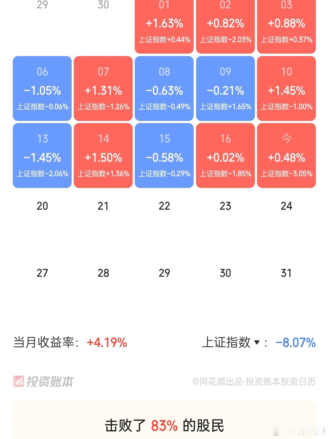 整个7月份的行情真的是让人无力啊，好在可转债灵活，给了更多挣扎的空间。七月份只有