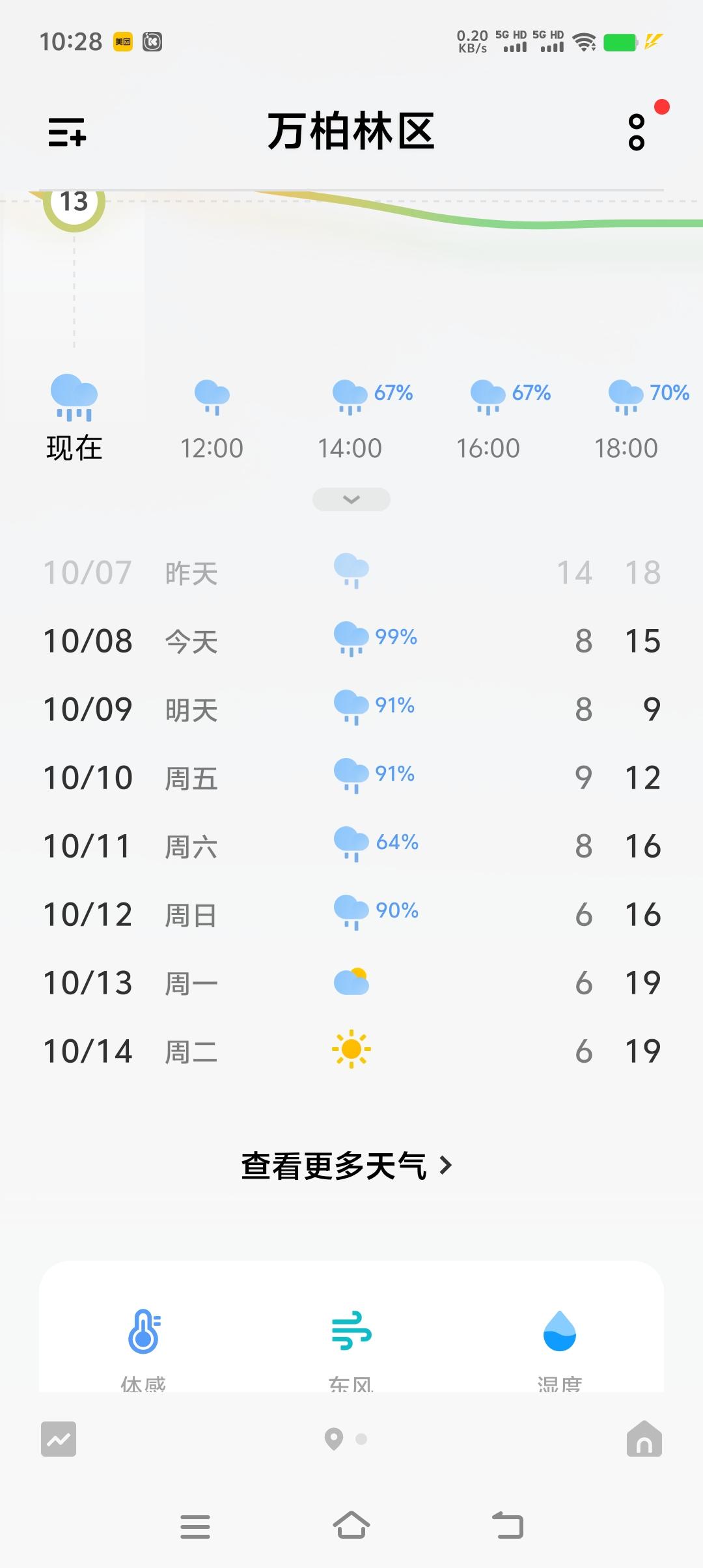 秋风秋雨愁煞人，看着地里庄稼真心疼。国庆连续几天沥沥拉拉小雨，不仅破坏了节日气氛