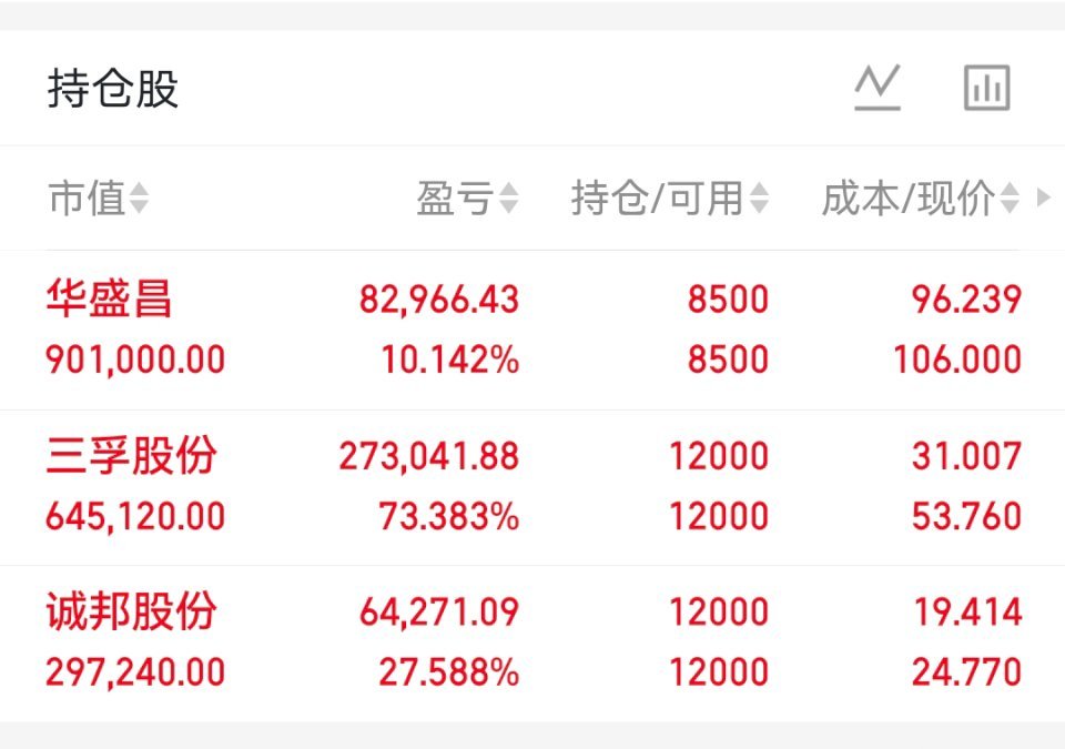 三天两个票吃了三次张婷，老马我继续格局，耐不住的友子吗可以先落袋为安了，大家伙点