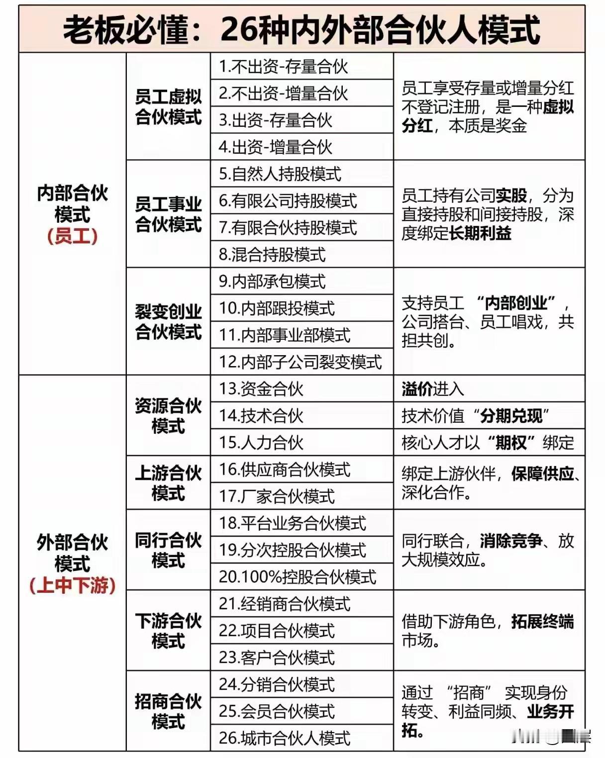 人生这条漫漫长路，从来都不是孤身一人就能走到远方。单枪匹马前行，难免会被迷茫困住