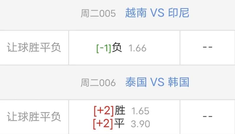 棒子还会继续放水吗？？