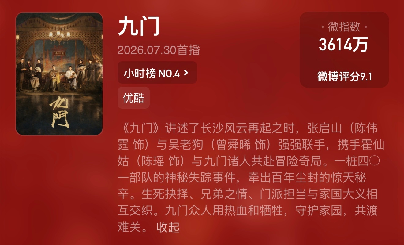 九门微博评分涨至9.1  九门  开分就8.8了，没想到还能继续涨，那可是相当不