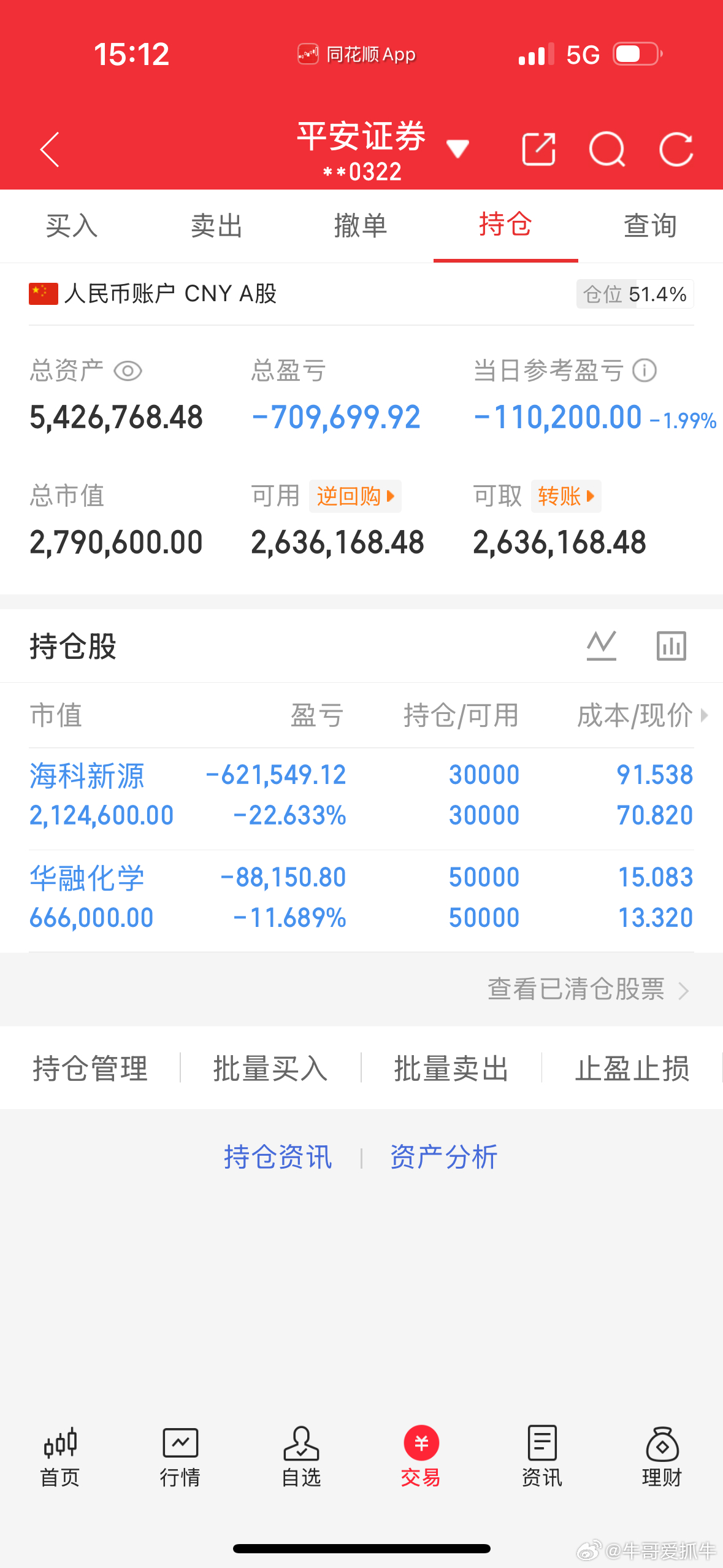 收盘