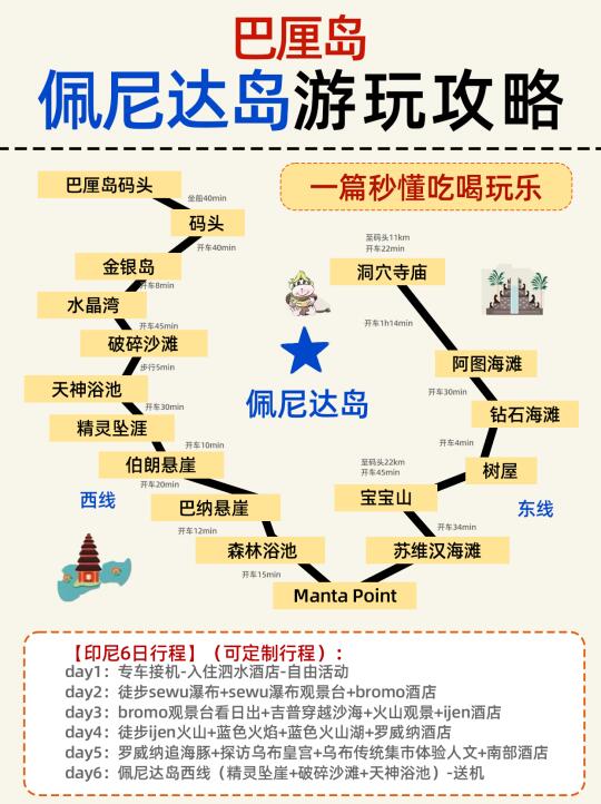 2025最新巴厘岛攻略💥一篇看懂佩尼达岛❗