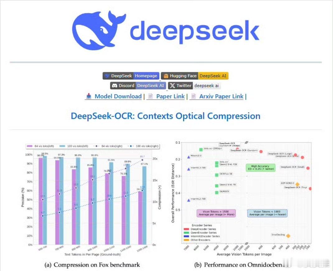 DeepSeek新模型为何被夸爆事实证明，国产大模型越来越强了，以DeepSee