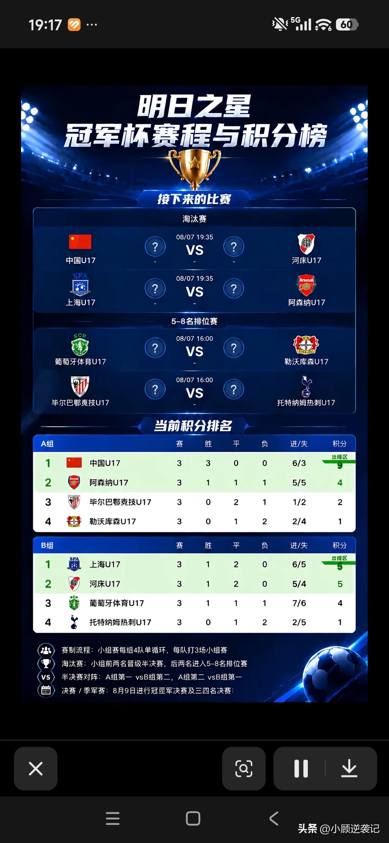 今晚明日之星冠军杯两场半决赛同时开打，中国U17对阵河床U17，上海U17迎战阿