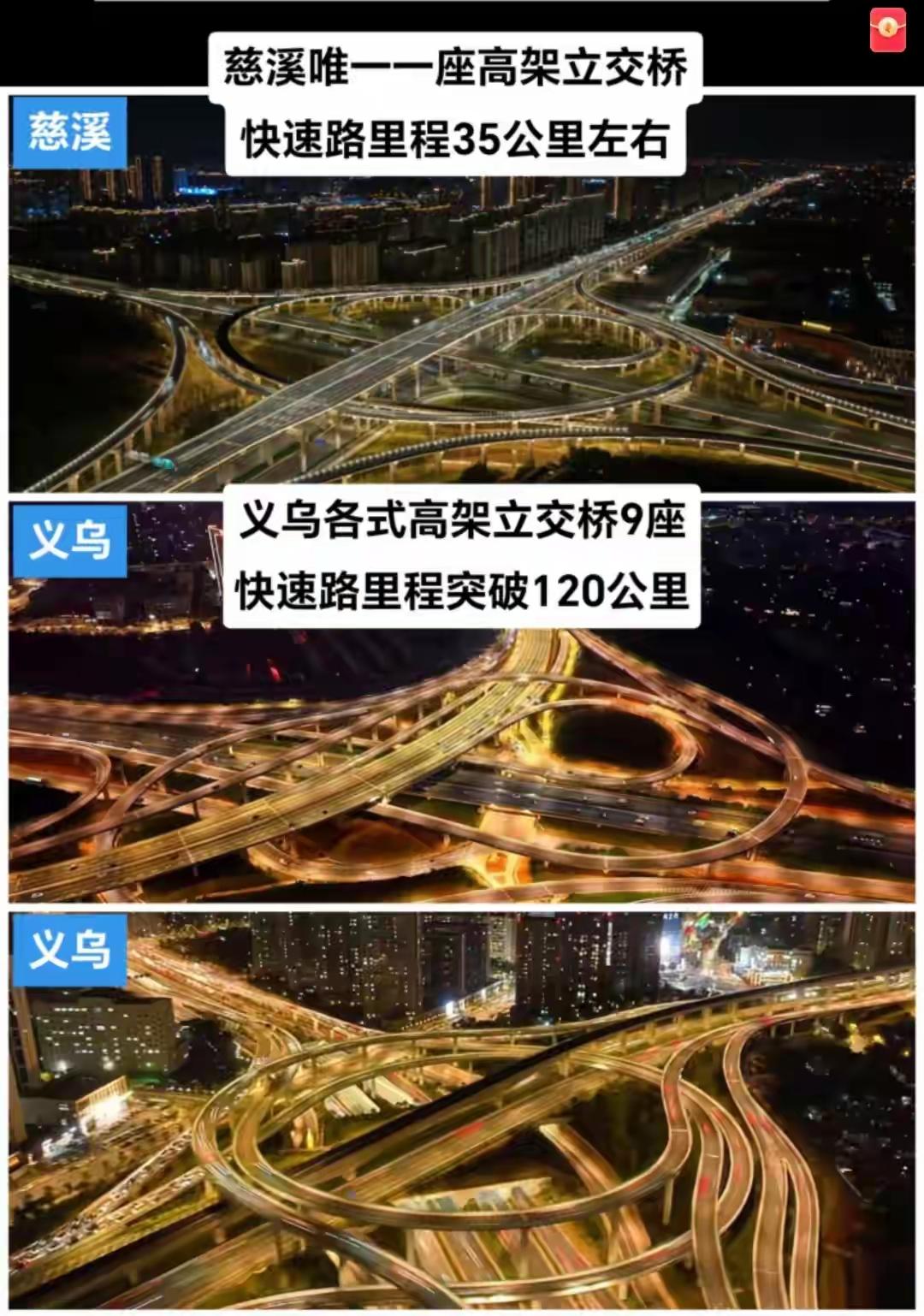 义乌的快路是多，但是觉得没有一百四十公里吧！
知道的有阳光大道，商城大道，疏港大