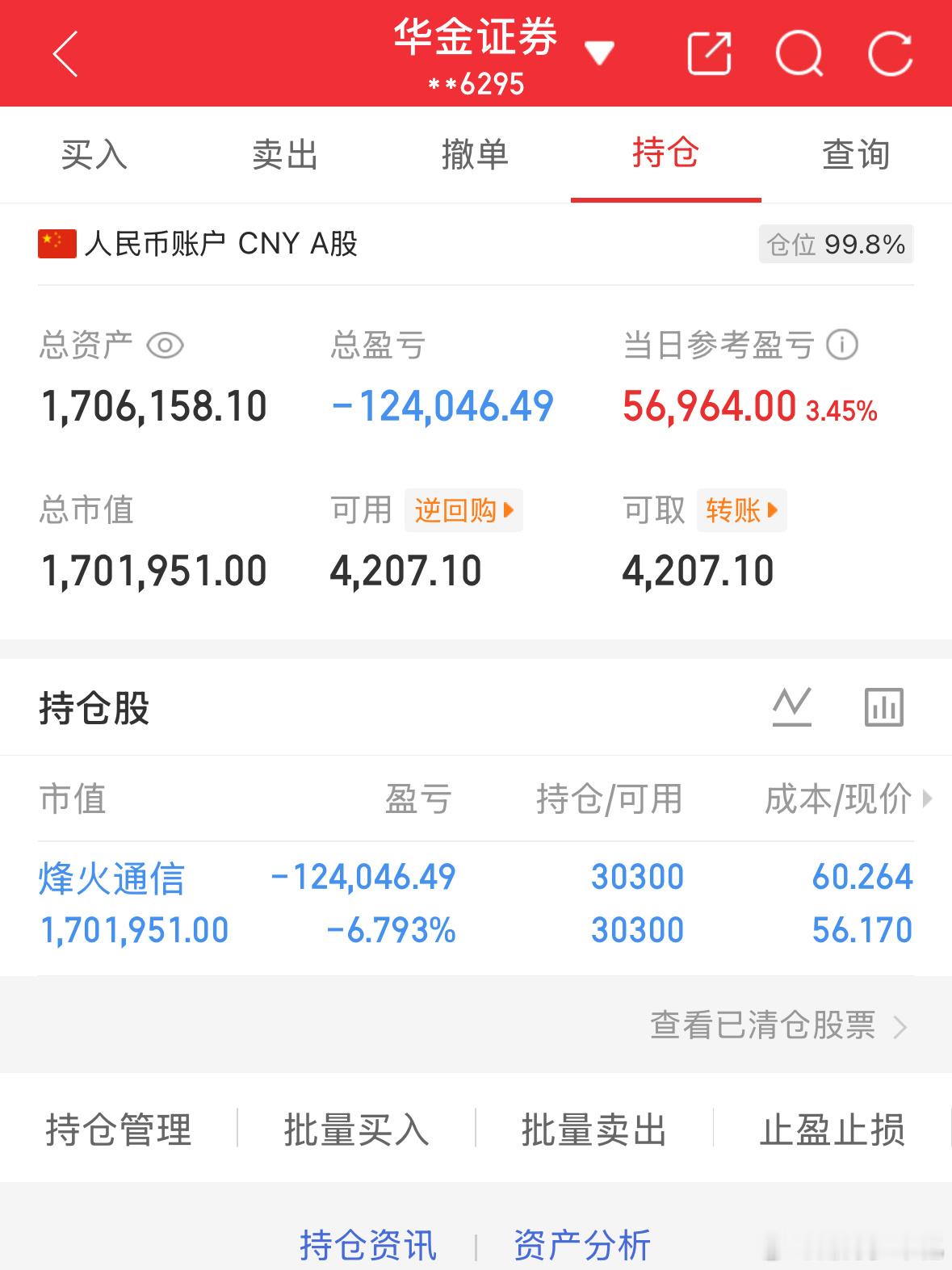 5.18记录炒股第146天（初始50万）总资产：1706158当日参考盈亏：+5