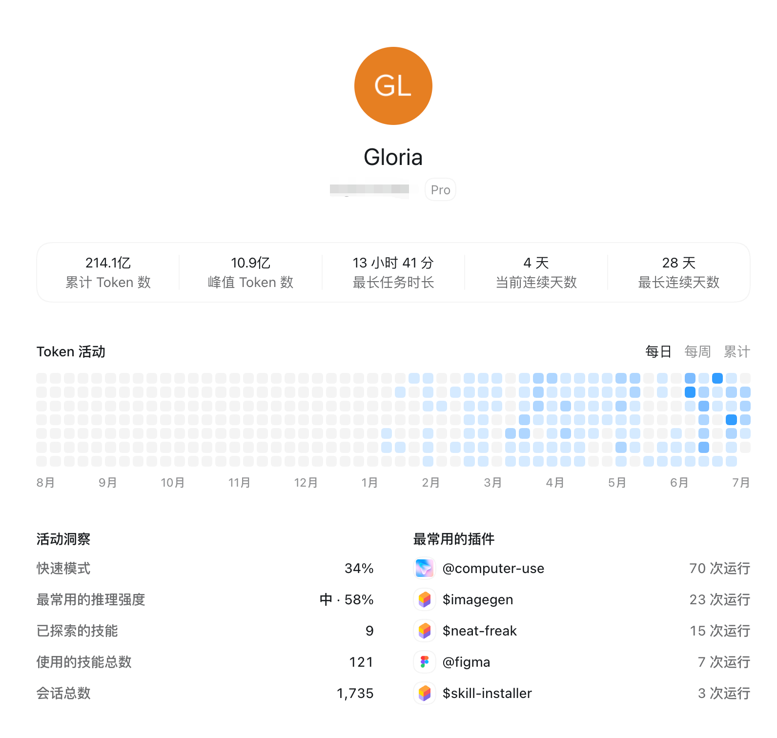 但凡佑酱连微博都不发了那一定是在闷头干大事红烧小狮子头佑酱的日常 西宁