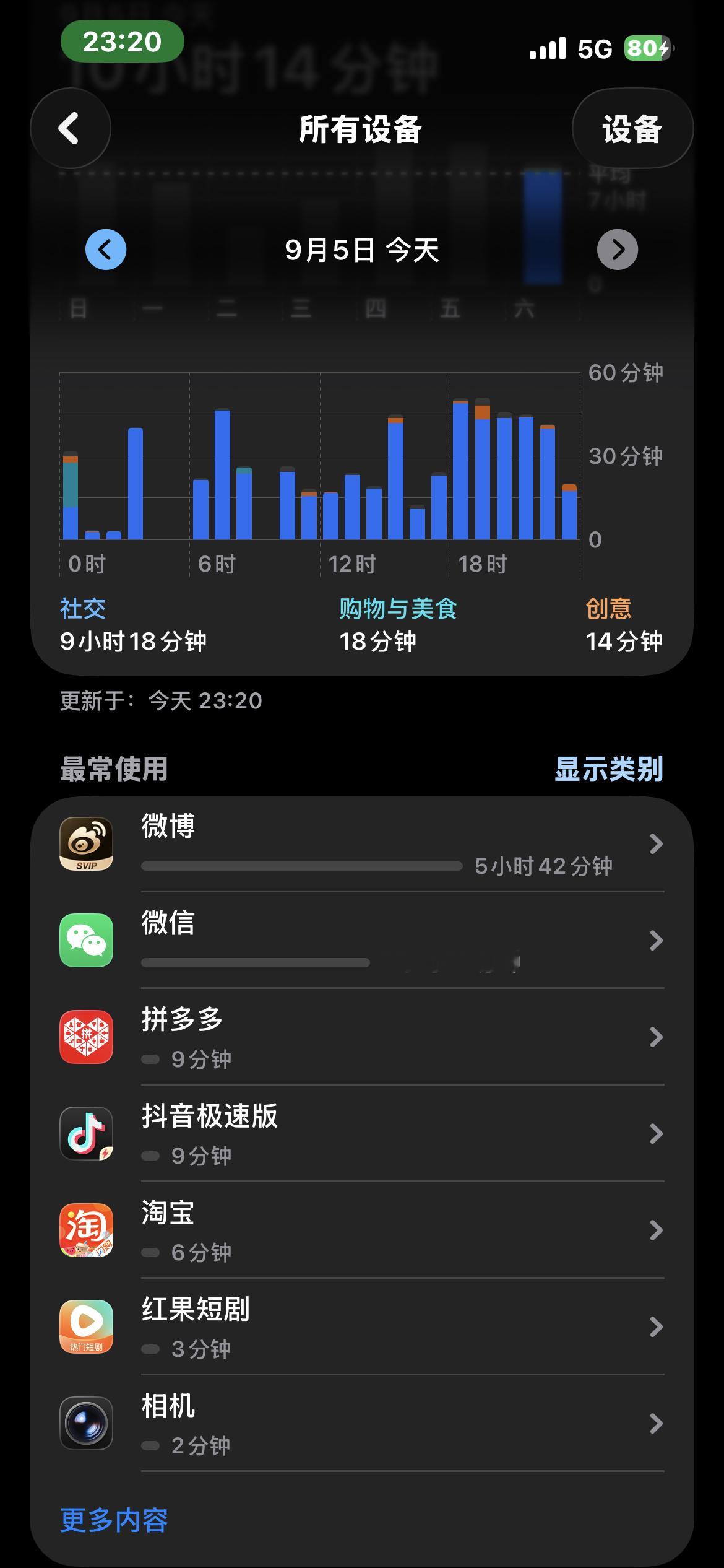 微博你别勾引我了 ​​​