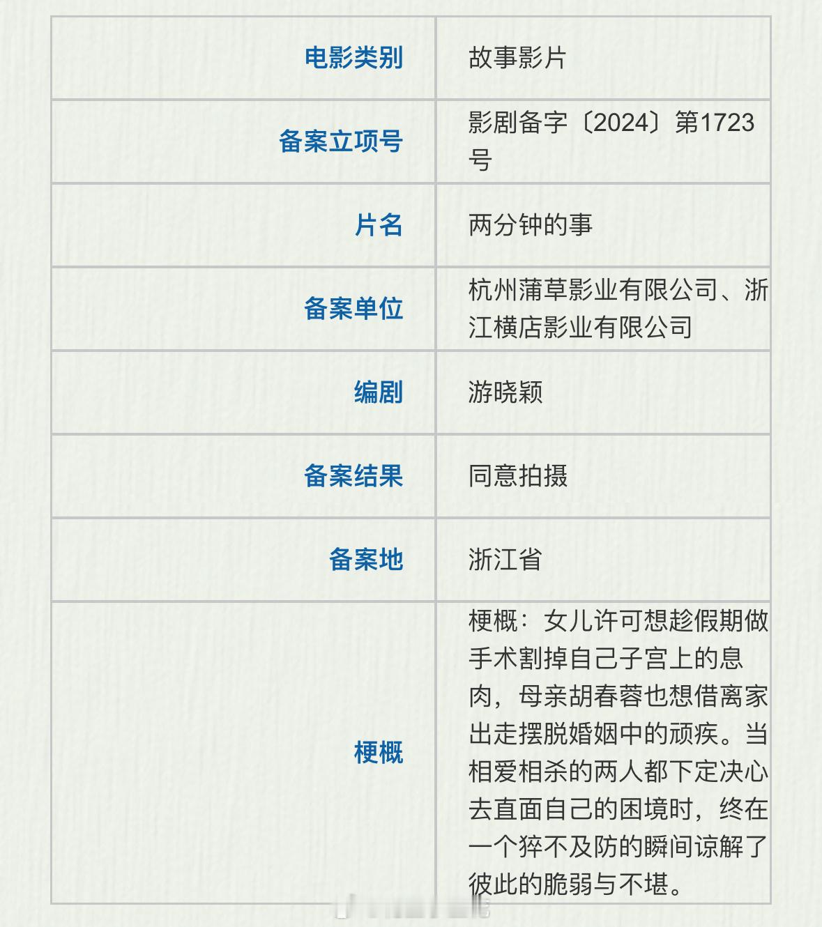 电影《两分钟的事》备案编剧：游晓颖《我的姐姐》《相爱相亲》梗概：女儿许可想趁假期