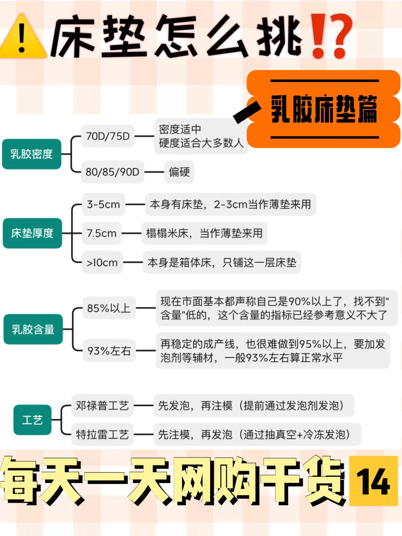 🌈8个tips学会如何识别靠谱床垫|乳胶床垫篇