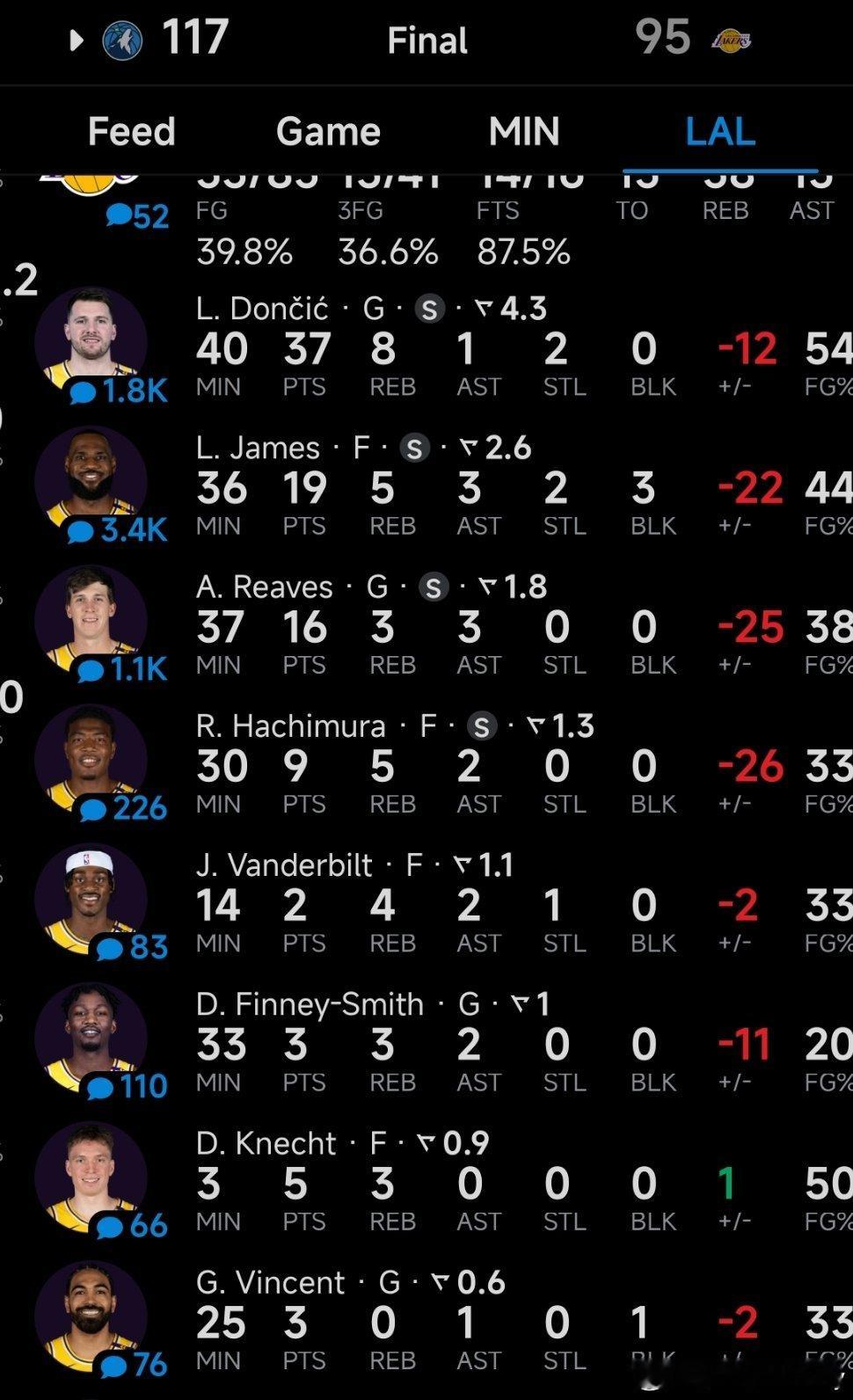 一片红，红红火火。唬人总冠军。森林狼vs湖人森林狼1比0湖人nba季后赛 ​​​