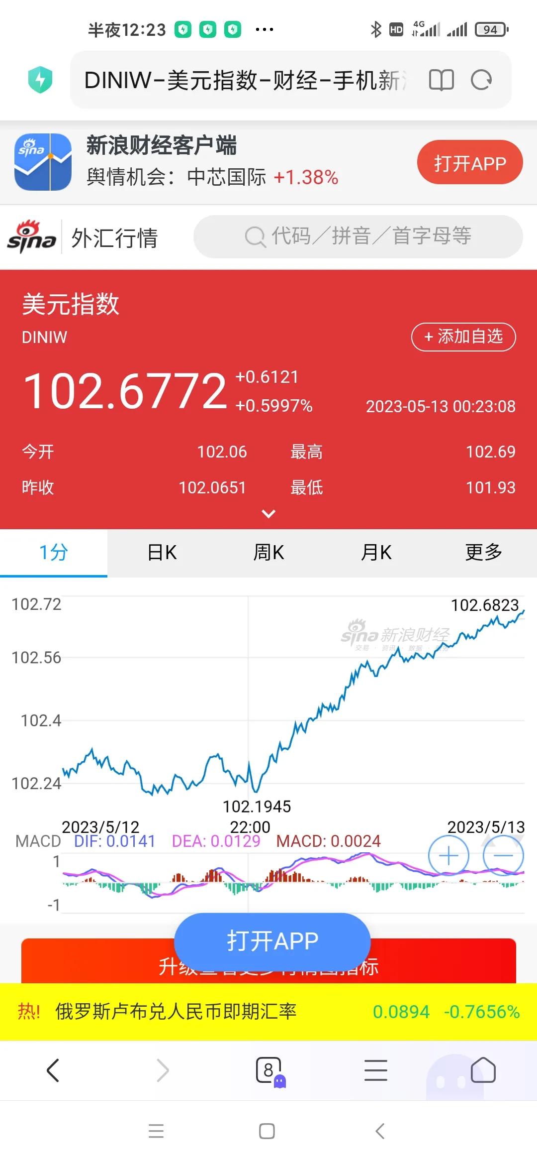 网上专家喊了快半年的美元霸权要被终结了，美元要崩了，结果被啪啪打脸了半年，连银行