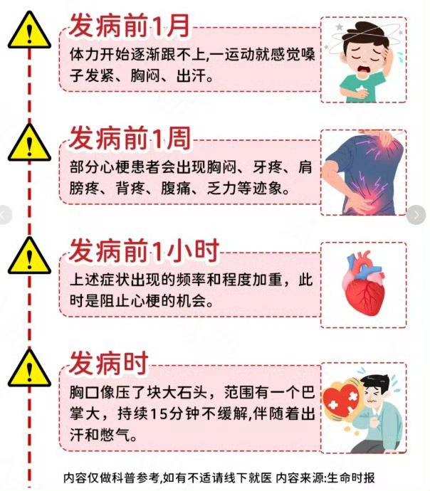 猝死前1个月身体的信号压力大、睡眠不足、饮食不够健康，都有可能诱发心梗之类的，借