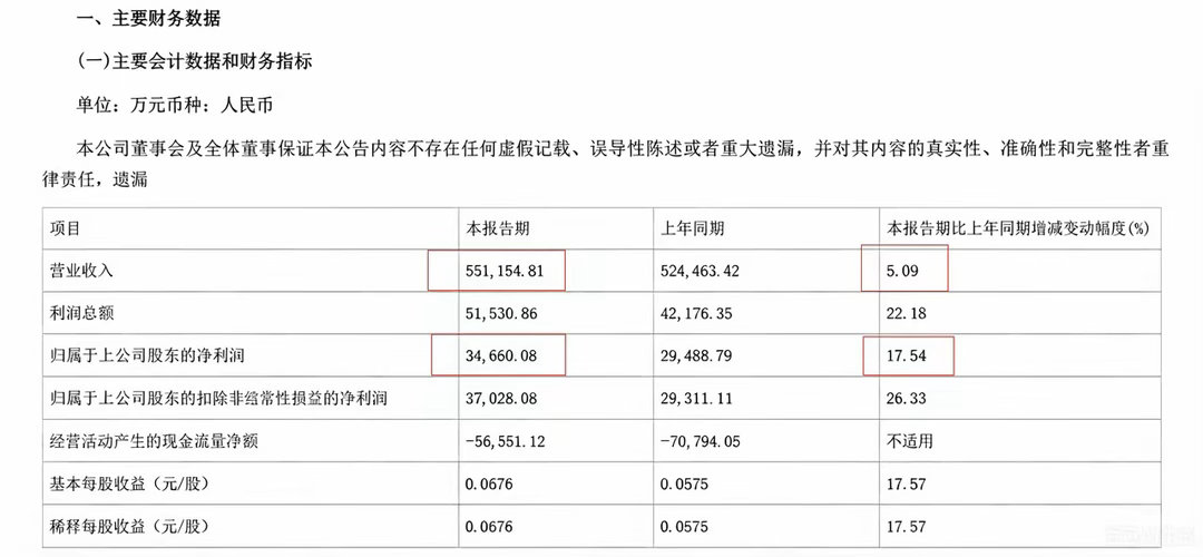 中国西电，一笔26亿的特高压订单，从签约那天算起，钱全部收回来，要等一年半。中间